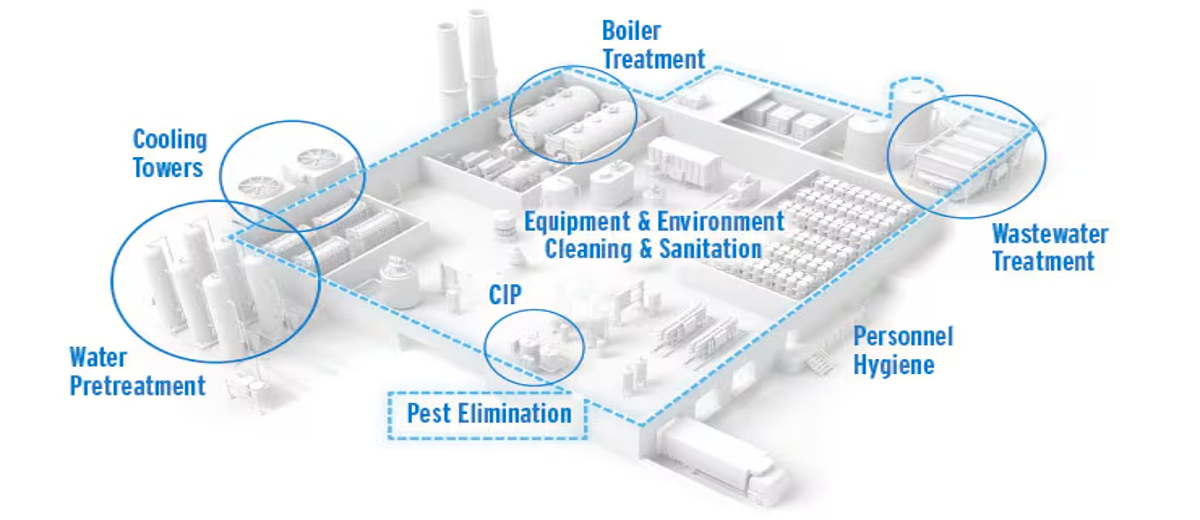 Topax and CIP products